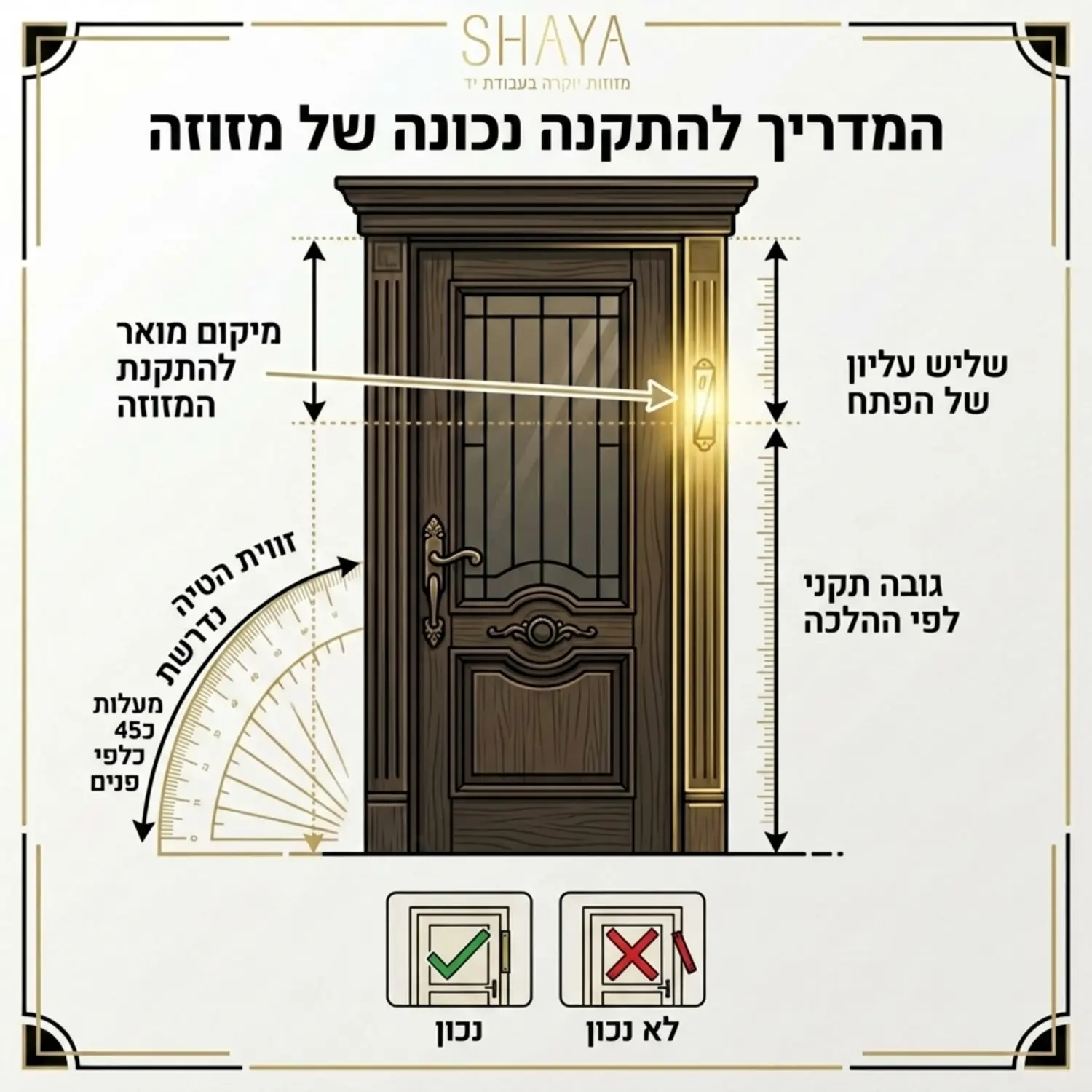 אינפוגרפיקה המציגה דלת כניסה מעוצבת עם סימון מואר של המיקום הנכון להתקנת המזוזה, כולל חצים המראים את הגובה התקני לפי ההלכה ואת זווית ההטיה הנדרשת