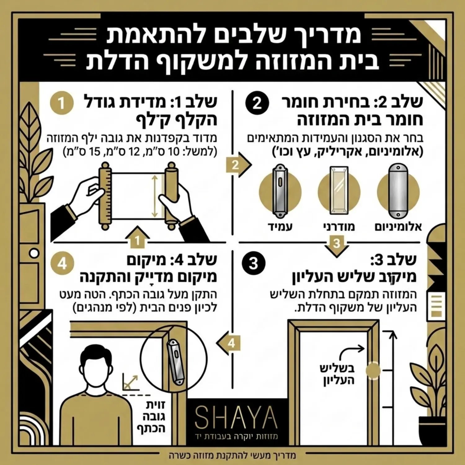 אינפוגרפיקה המציגה את השלבים של התאמת בית המזוזה למשקוף הדלת, החל ממדידת גודל הקלף, בחירת החומר כגון אקריל או אלומיניום, ועד למיקום המדויק בשליש העליון של המשקוף
